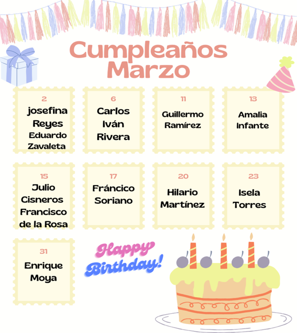 Cumpleaños del Mes de Marzo